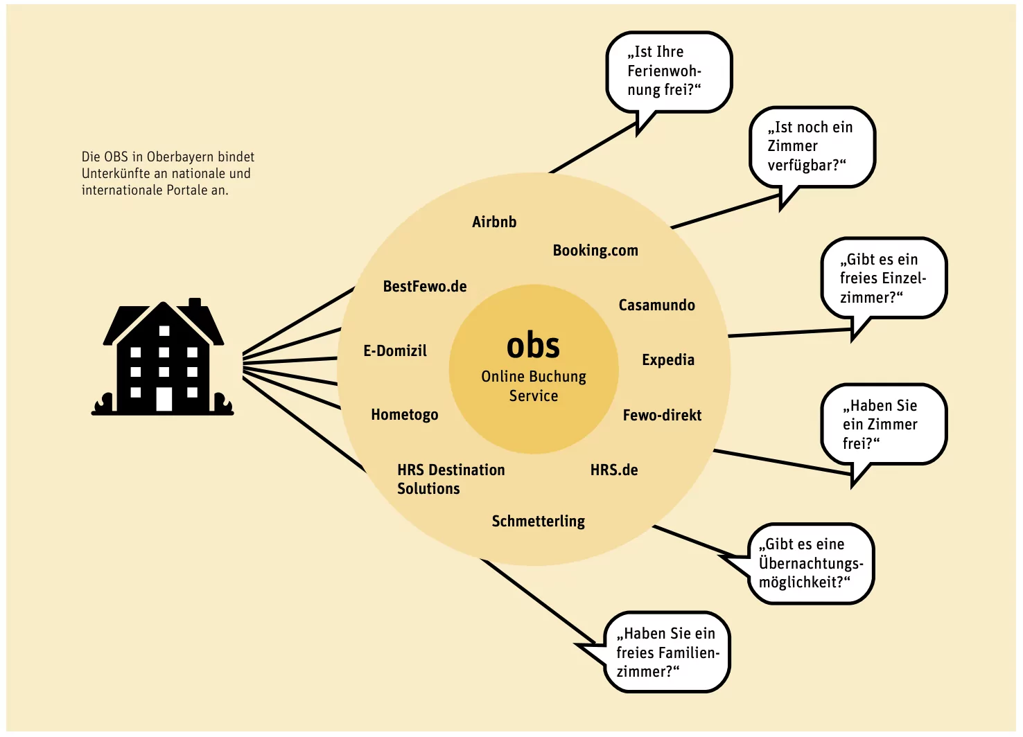 Infografik